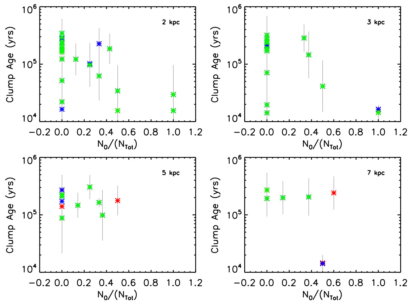 Figure 22