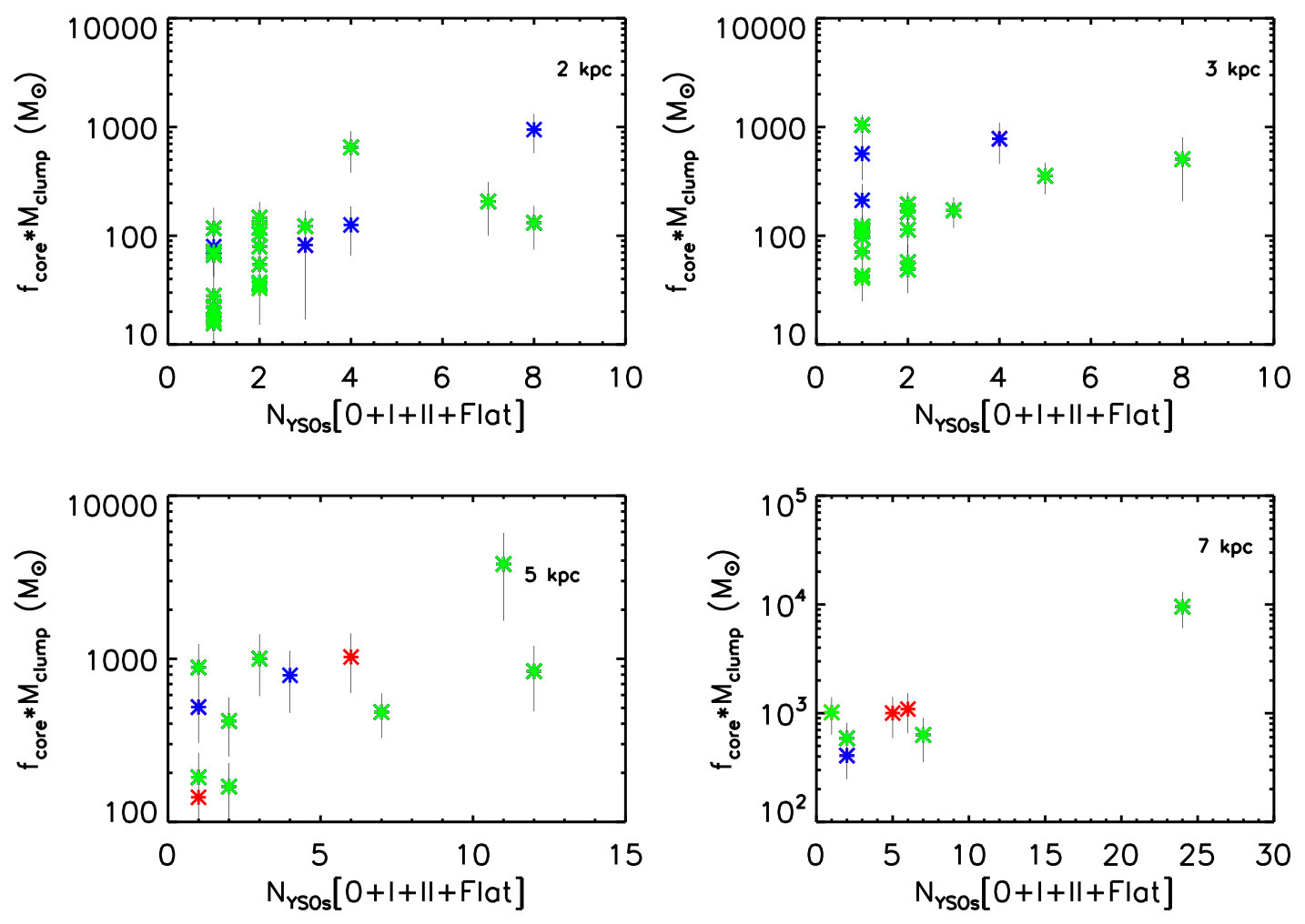 Figure 23
