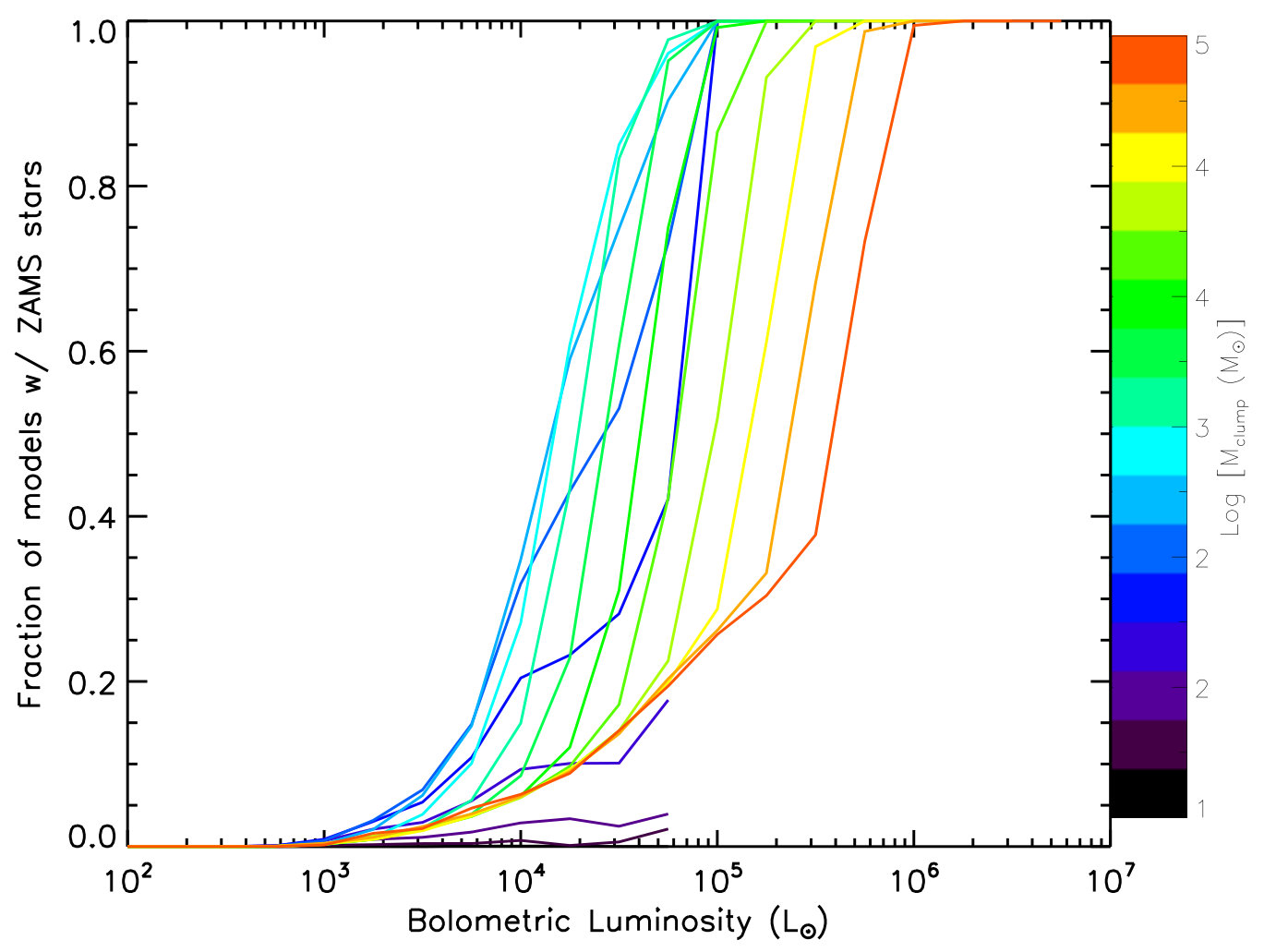 Figure 24
