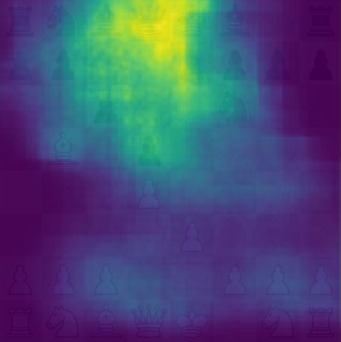 Figure 19