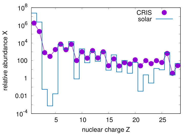 Figure 16