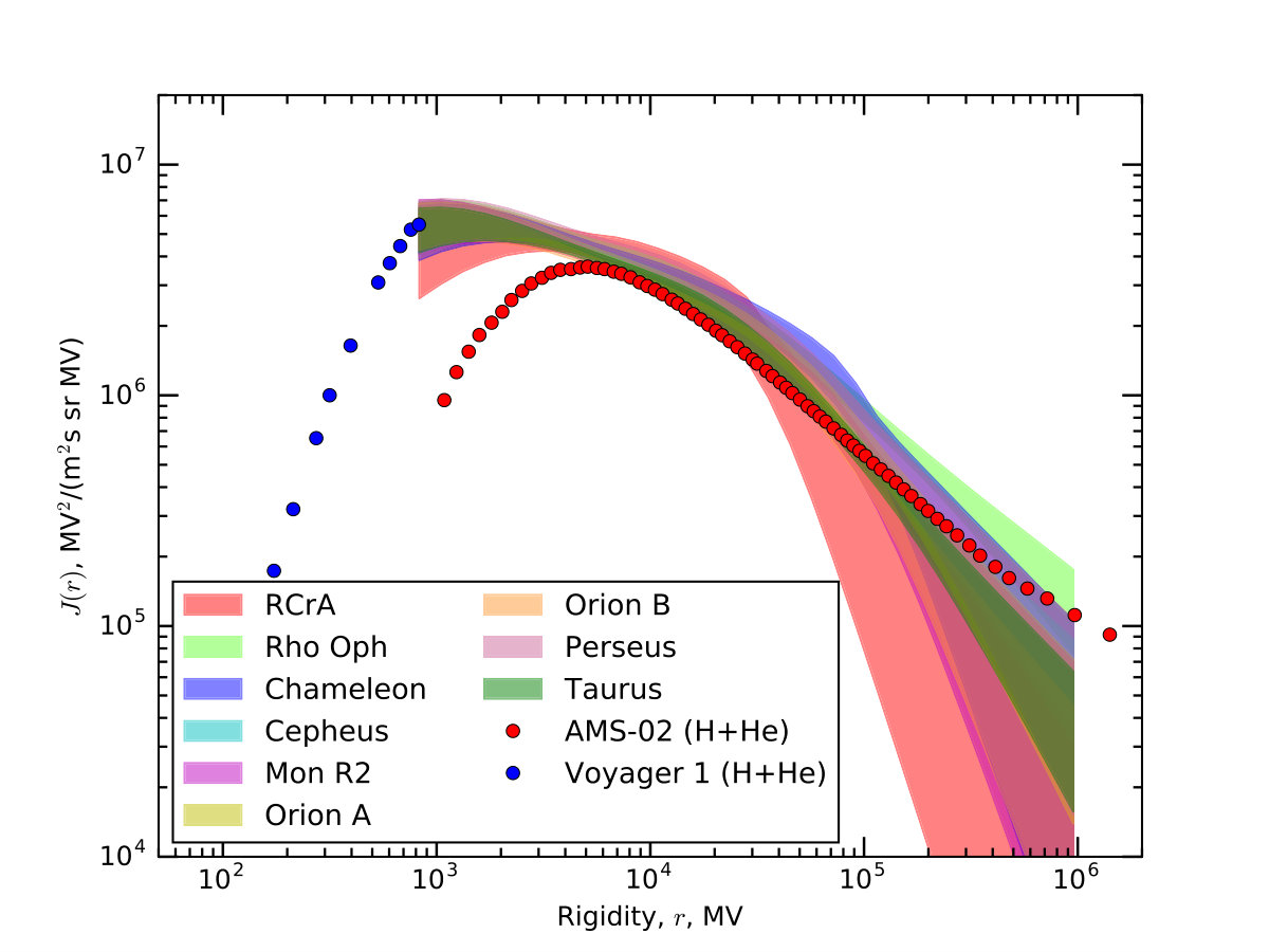 Figure 20