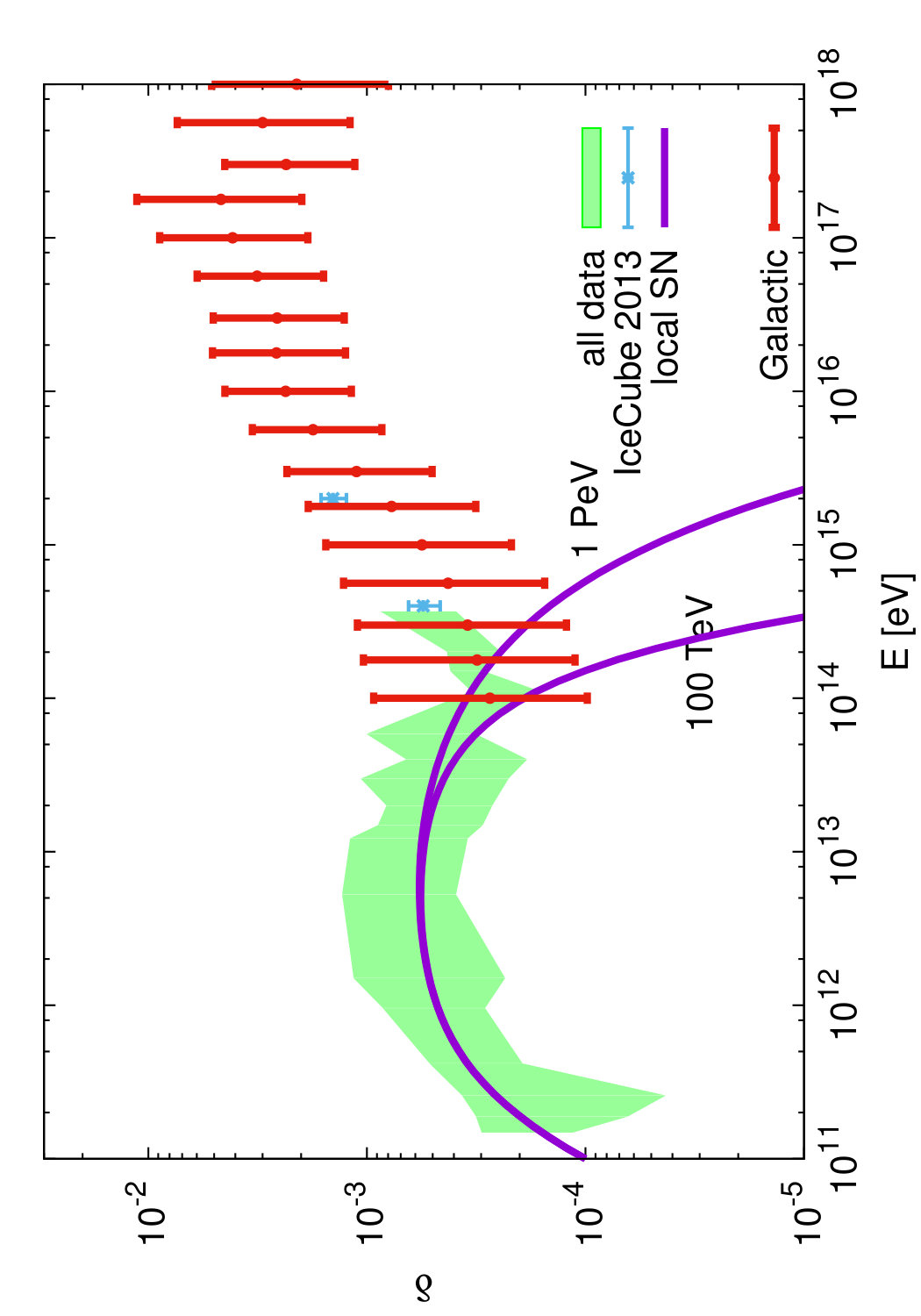 Figure 21
