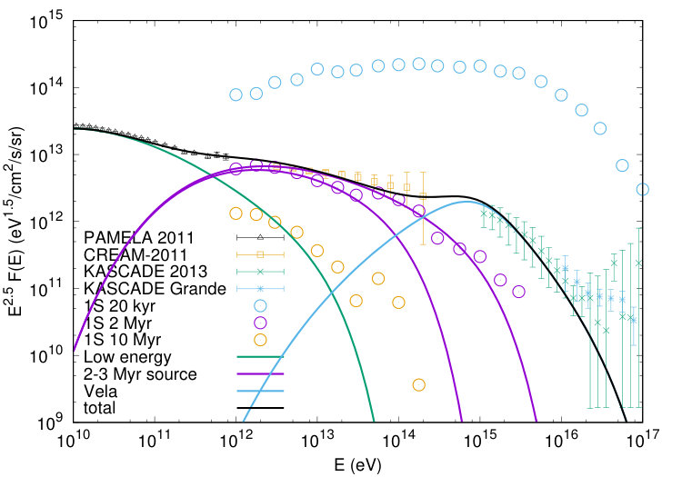 Figure 22