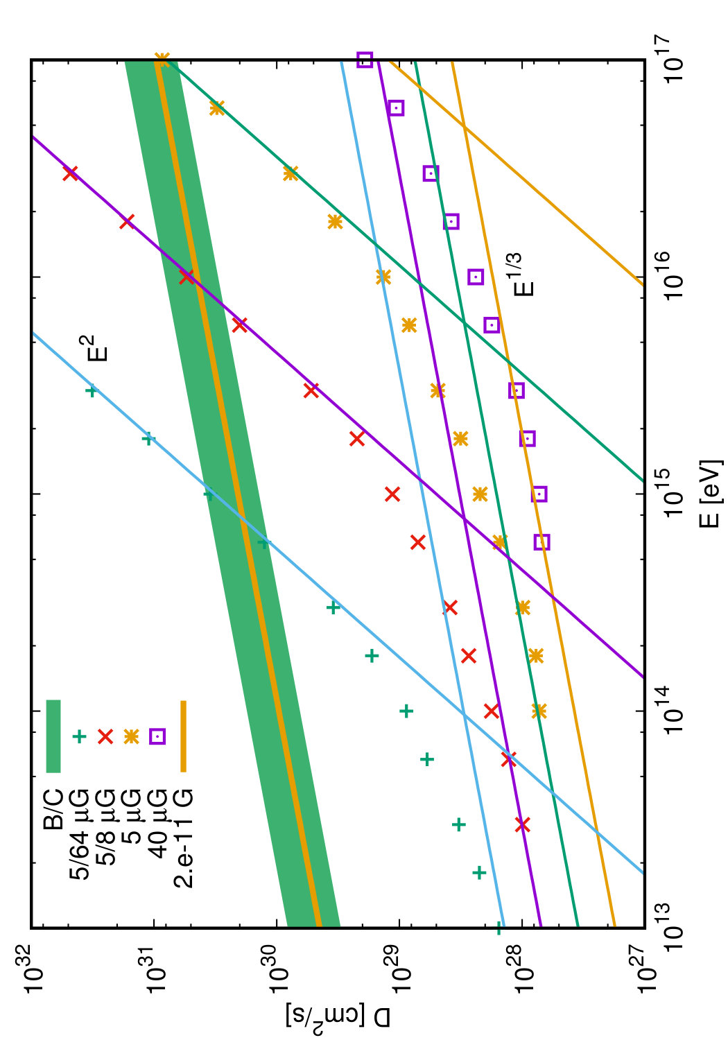 Figure 23