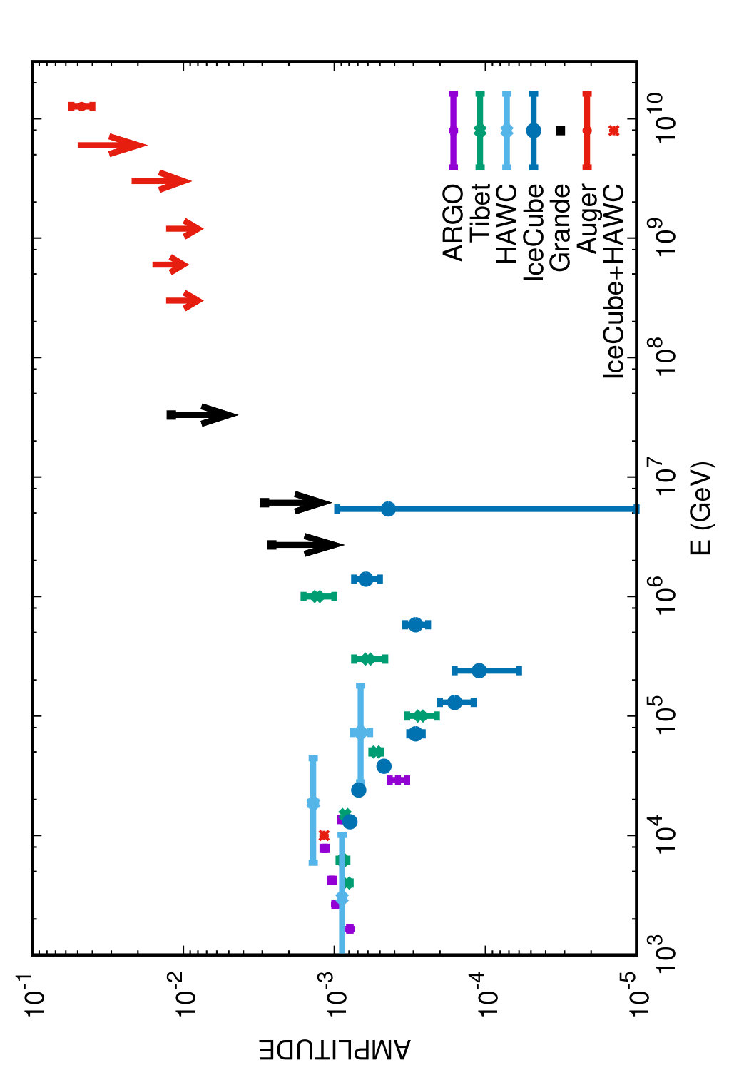 Figure 24