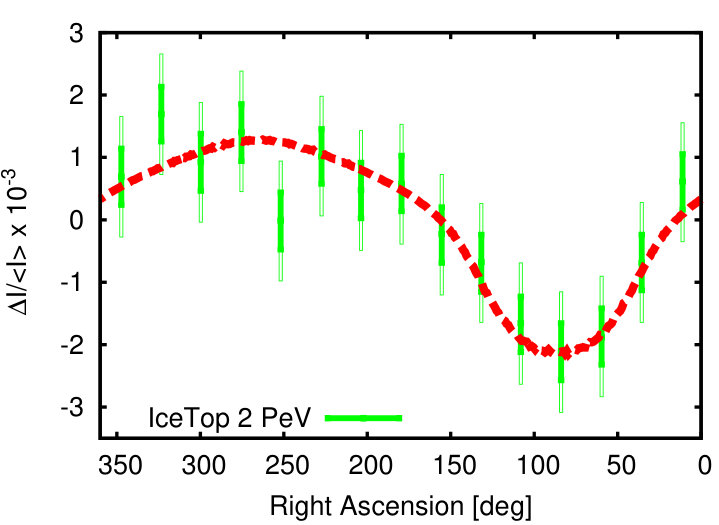 Figure 25