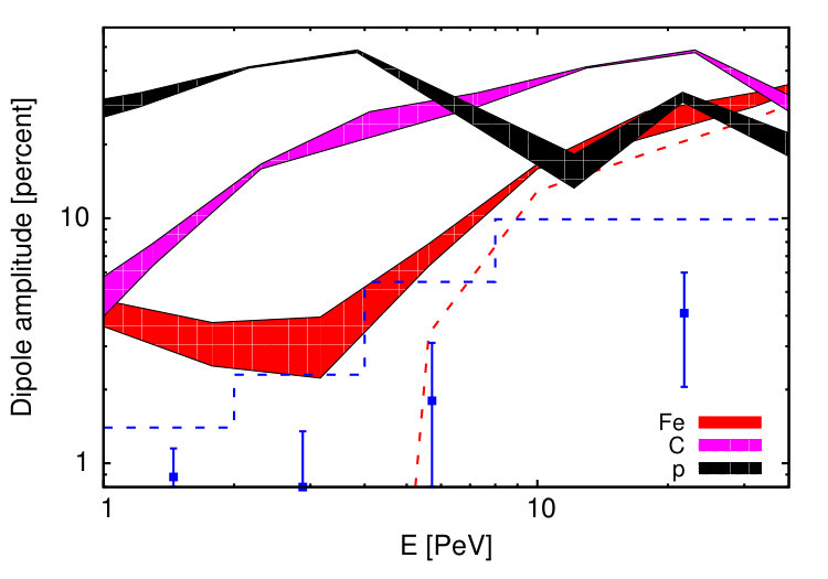 Figure 26