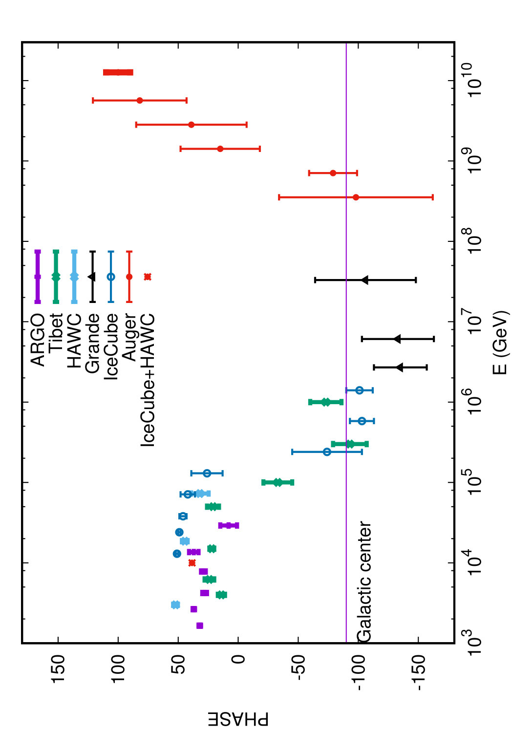Figure 27