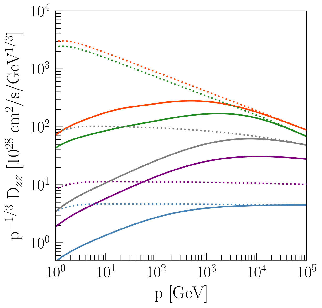 Figure 28