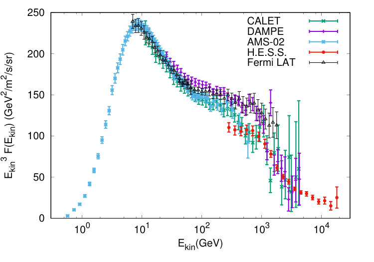 Figure 29