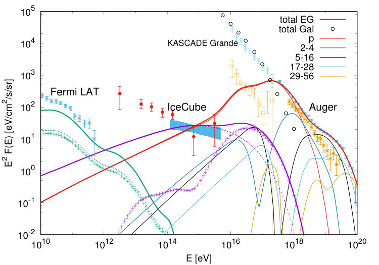 Figure 30