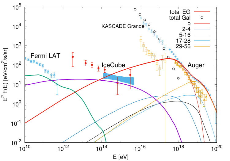 Figure 31