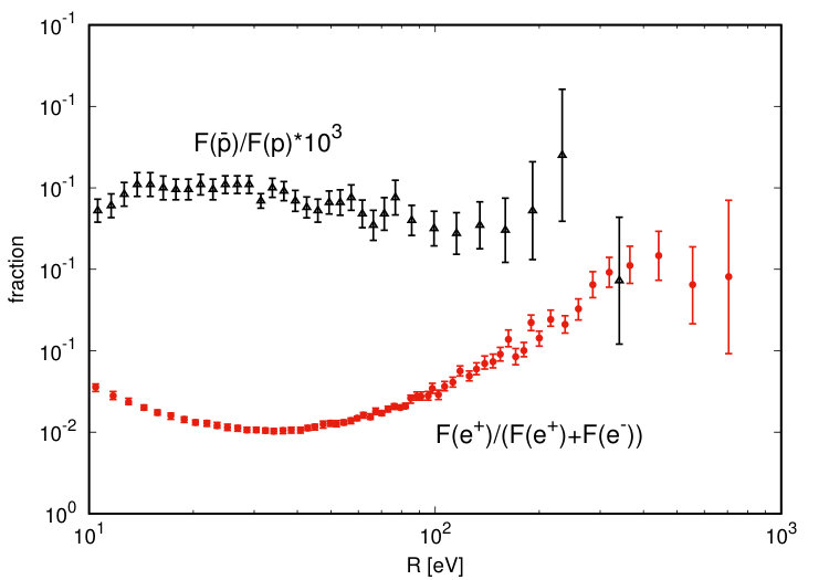 Figure 32
