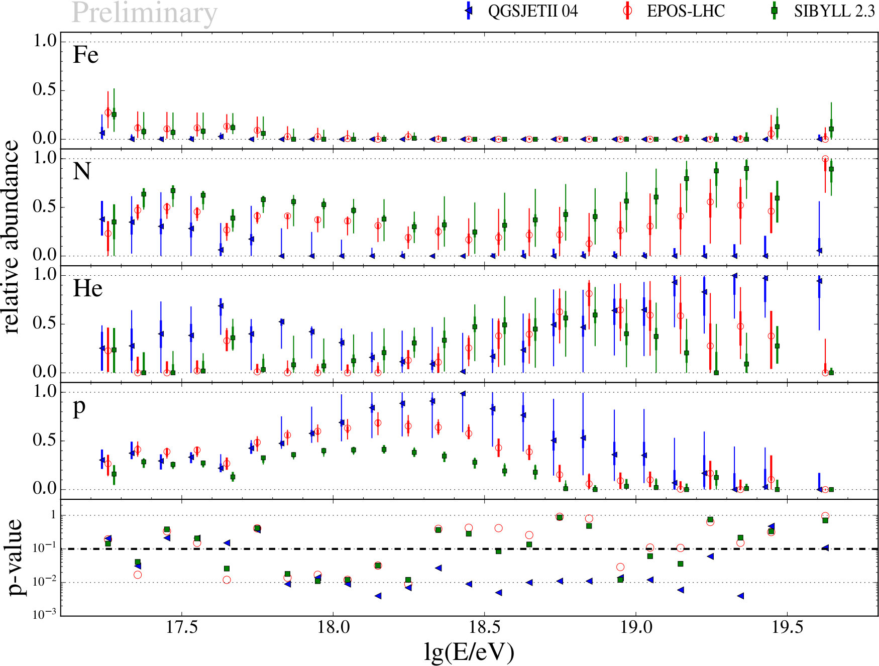 Figure 33