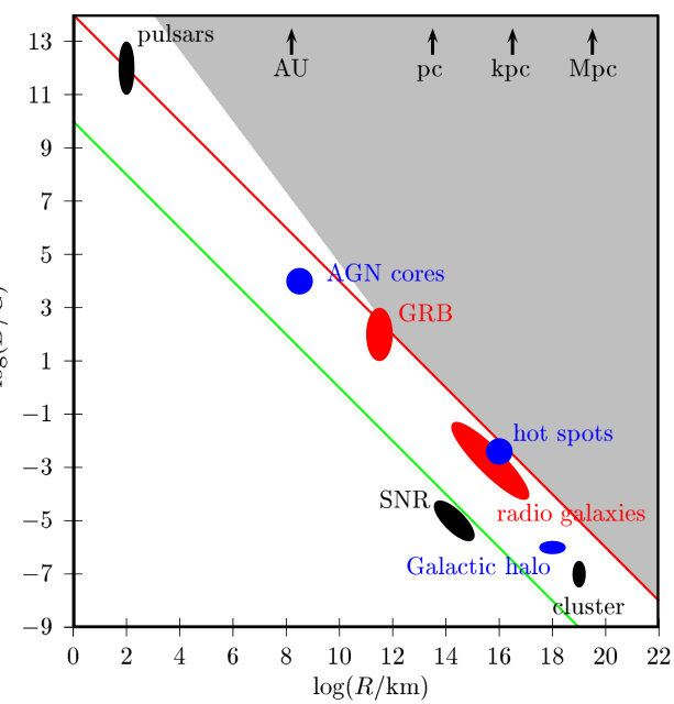 Figure 34