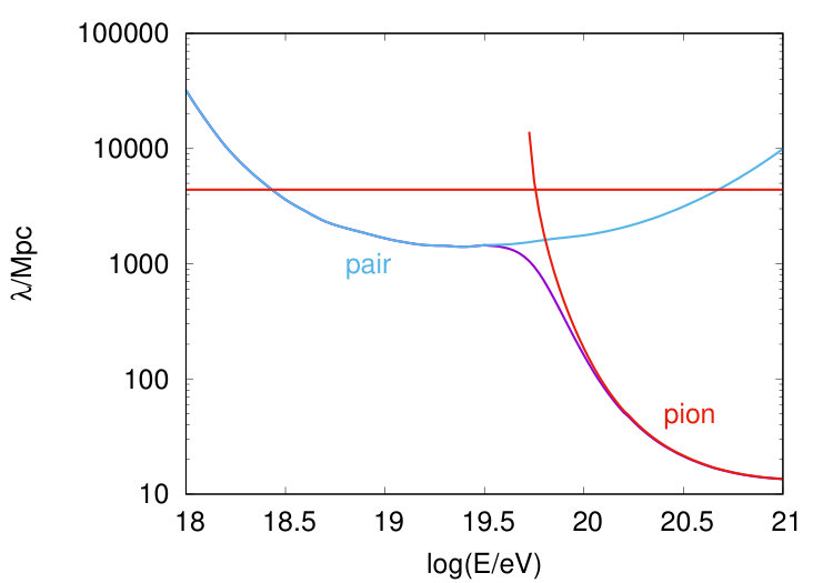 Figure 35