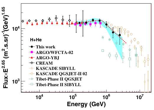 Figure 37