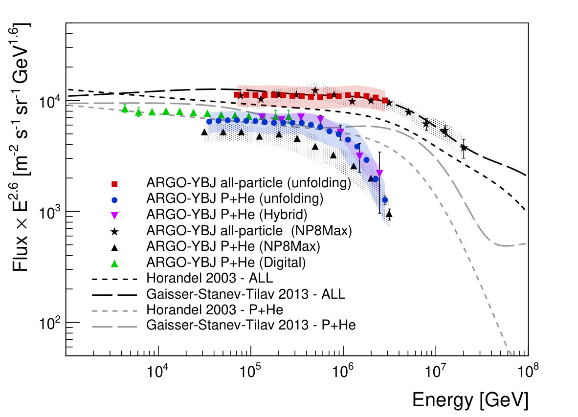 Figure 38