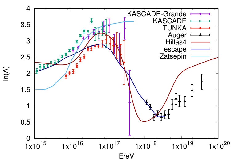 Figure 39