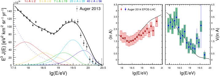 Figure 40