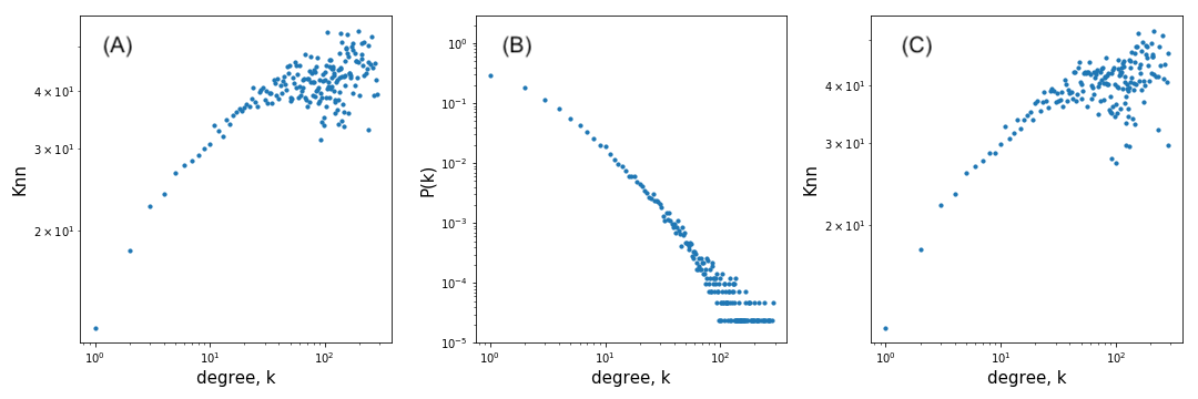 Figure 24