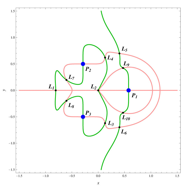 Figure 4