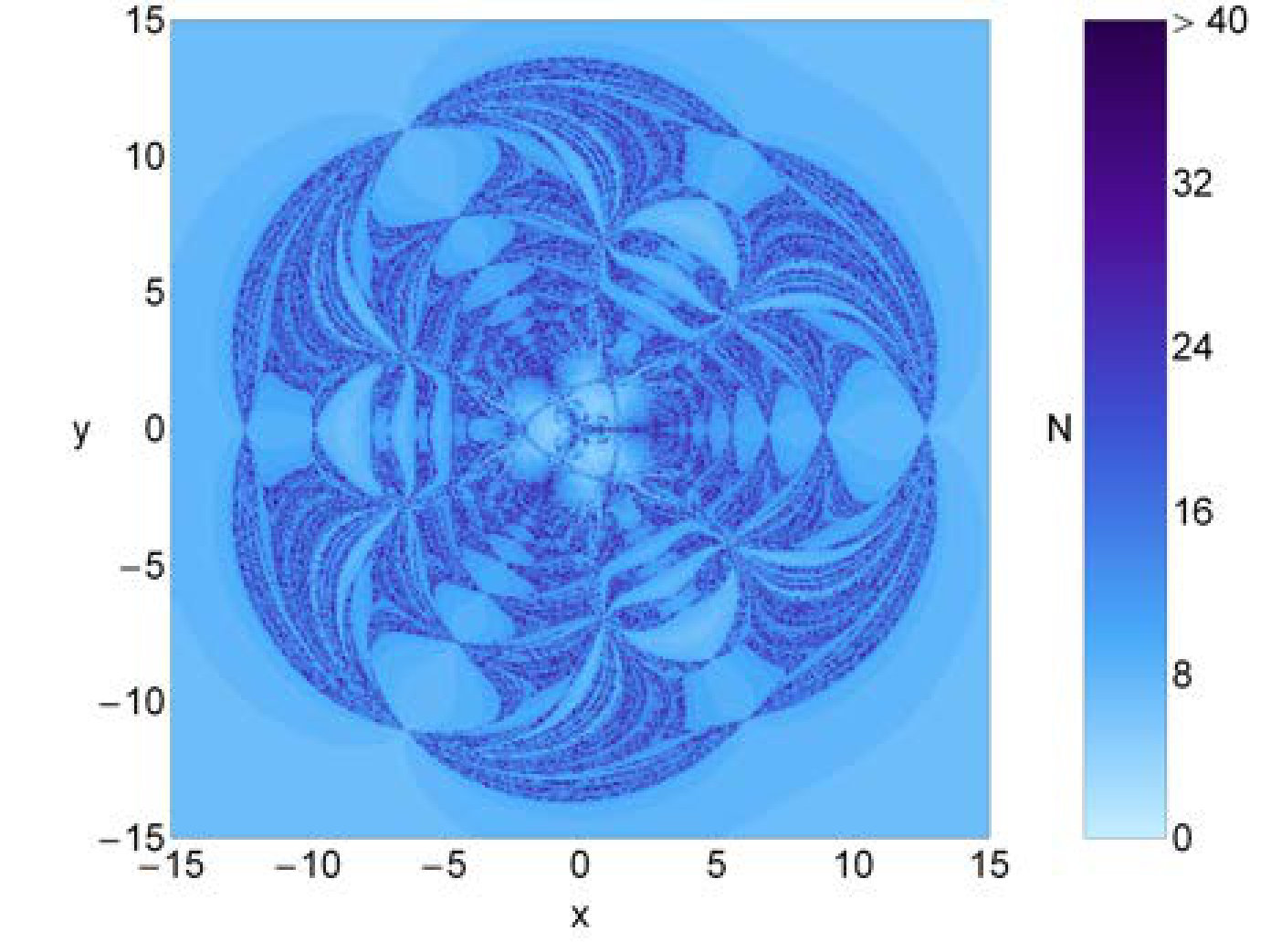 Figure 19