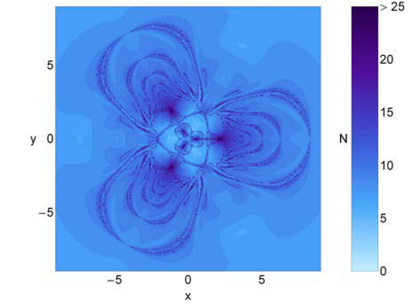 Figure 20