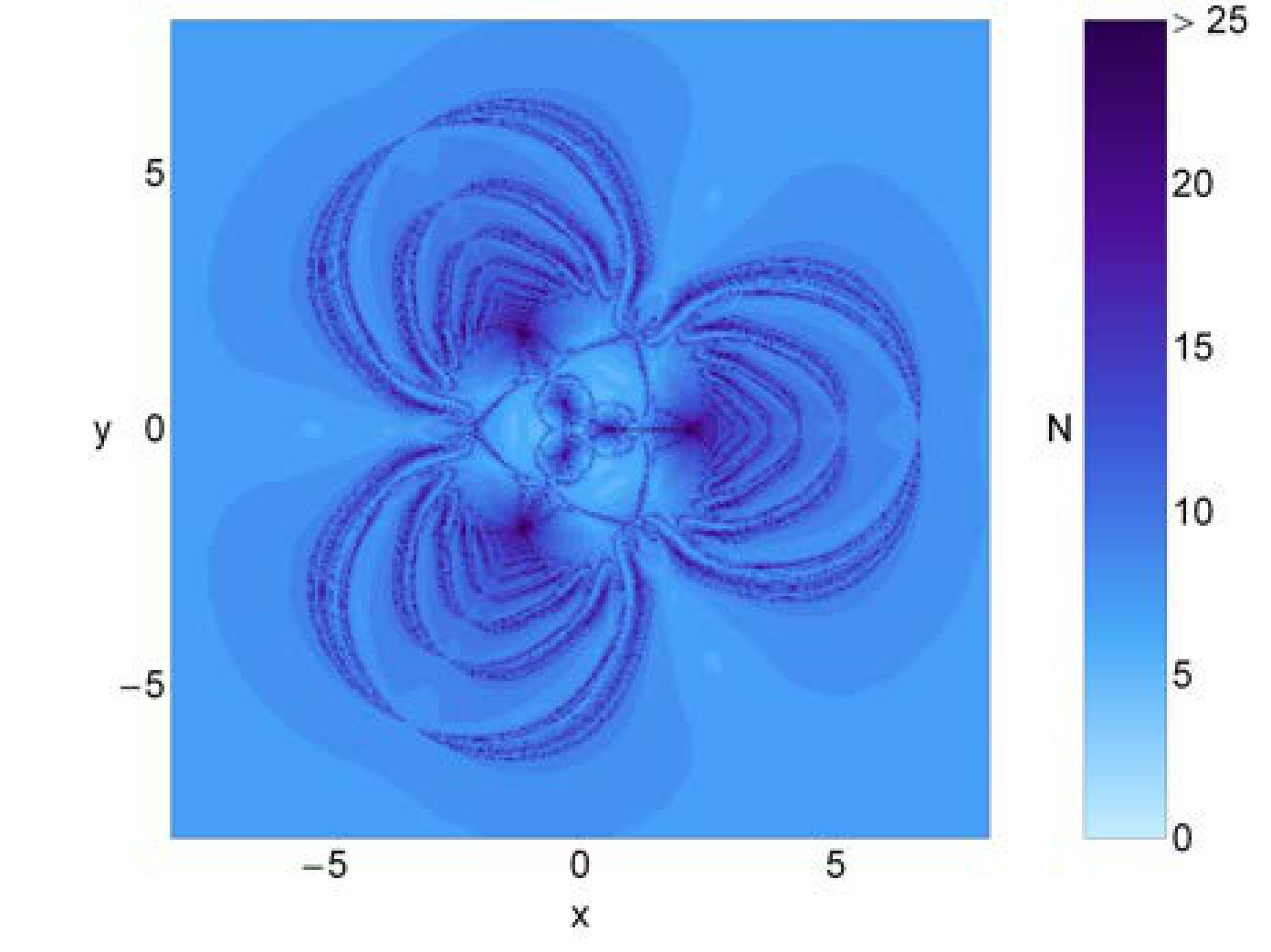 Figure 21