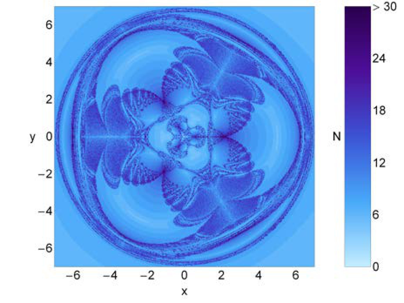 Figure 28