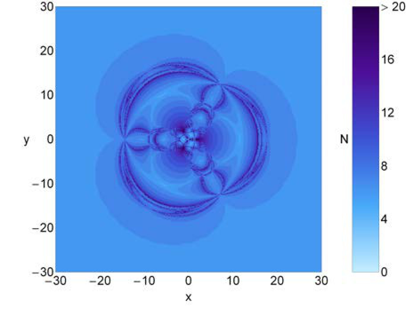 Figure 29