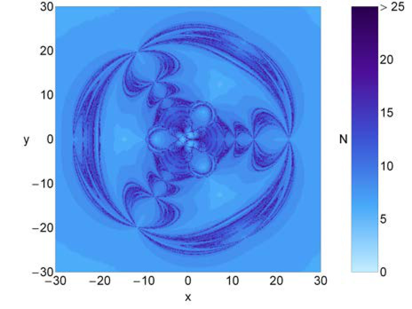 Figure 30