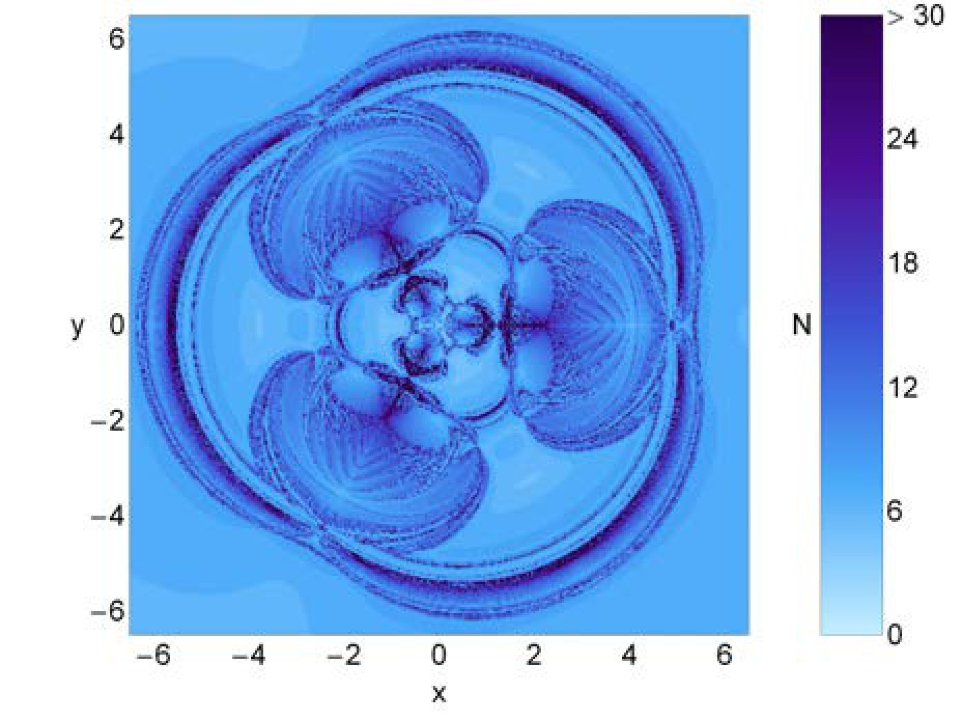 Figure 31