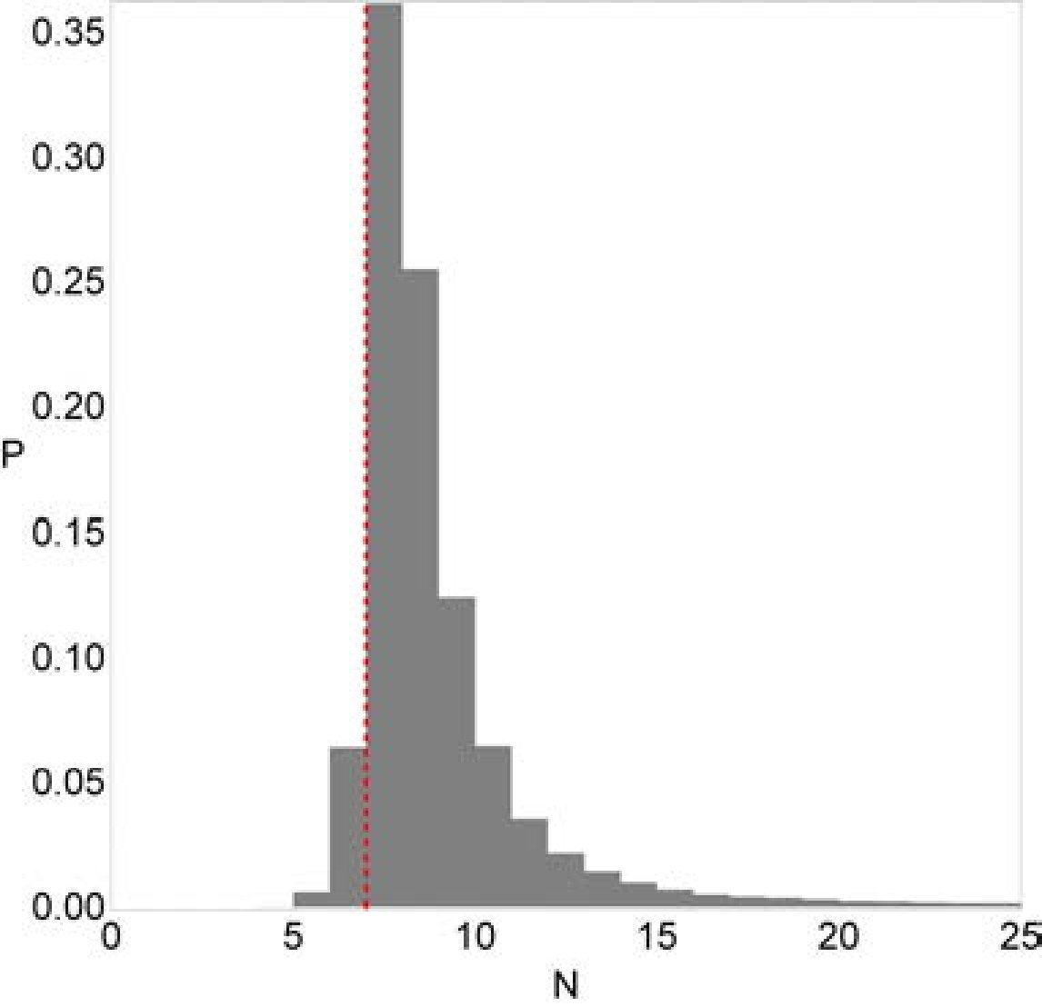 Figure 32