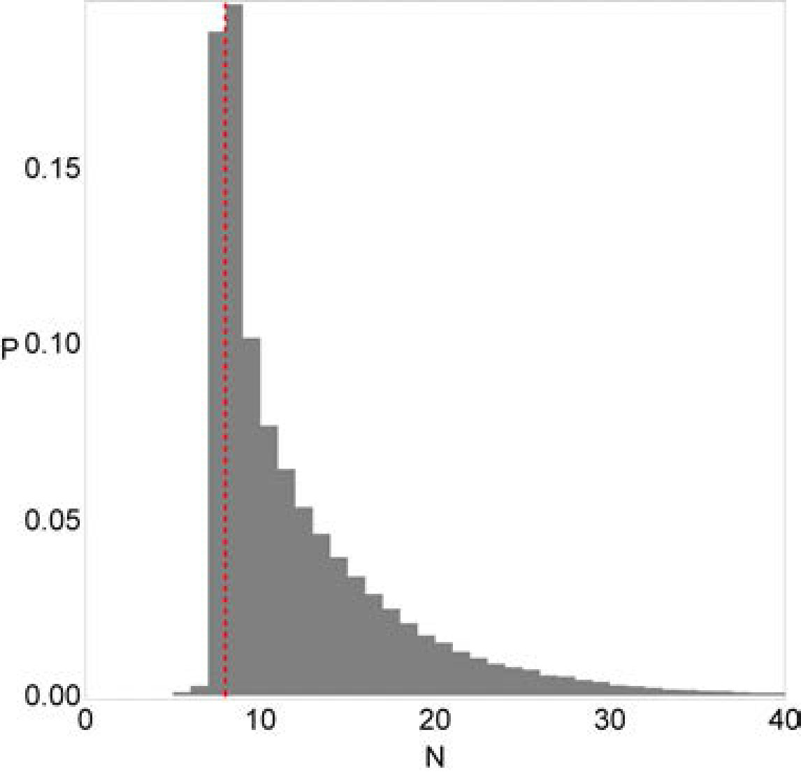 Figure 33