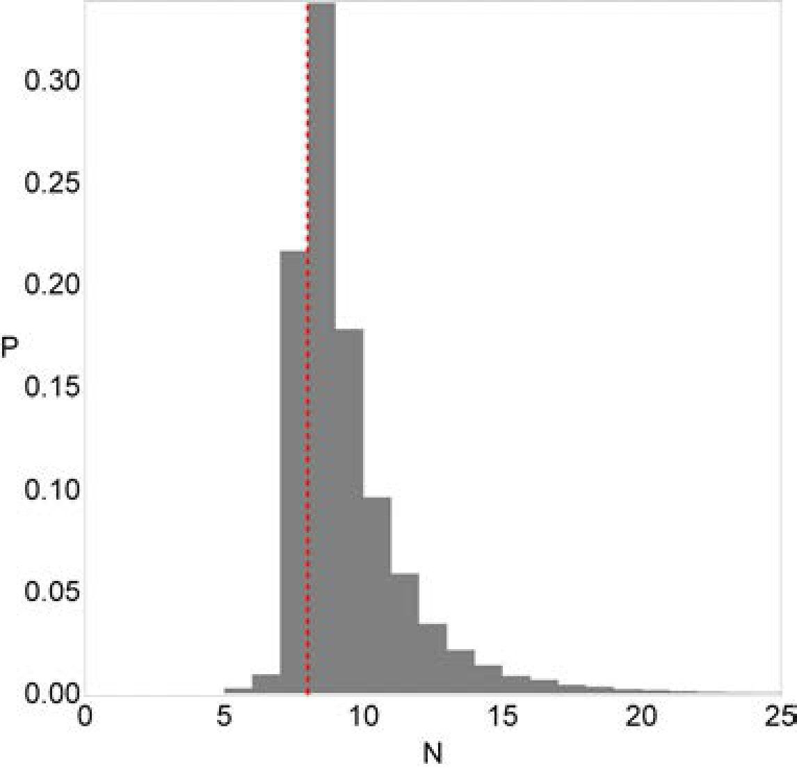 Figure 34
