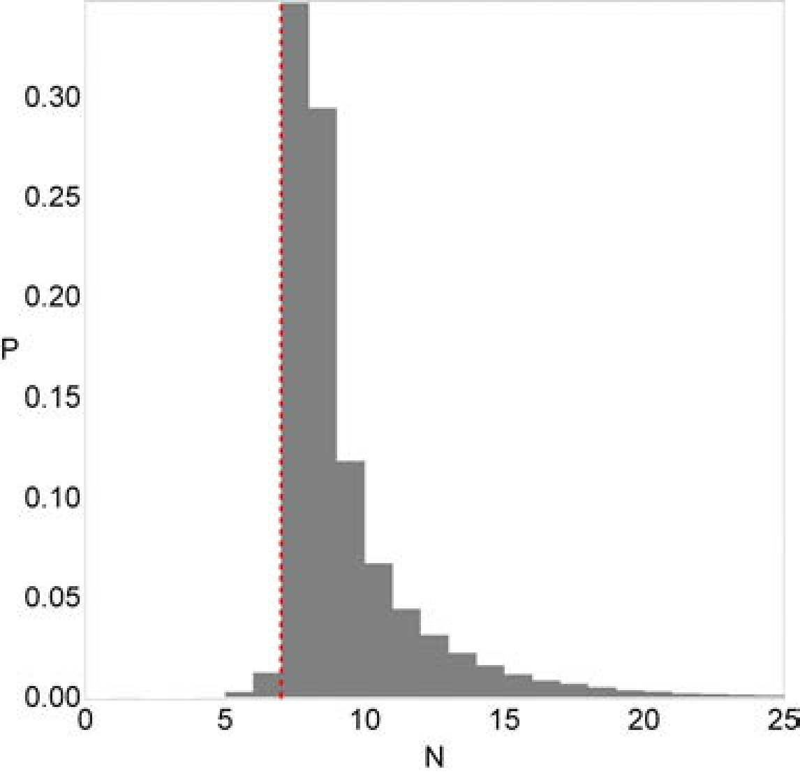 Figure 35
