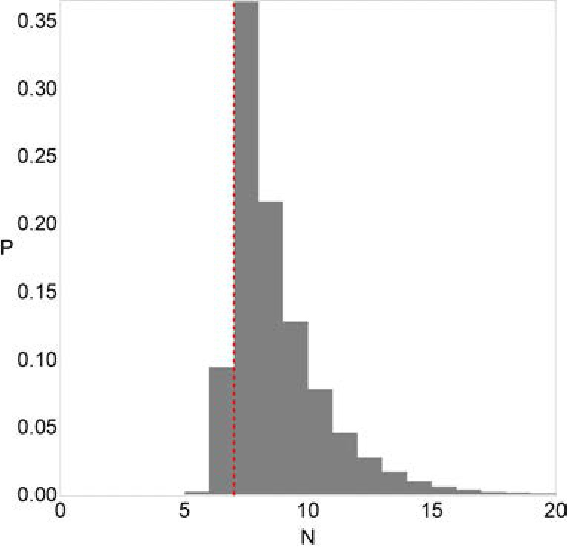 Figure 36