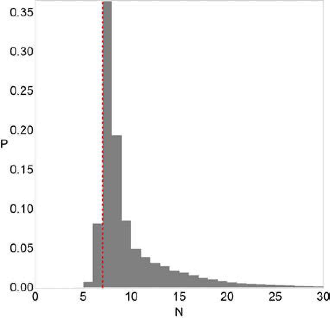 Figure 37