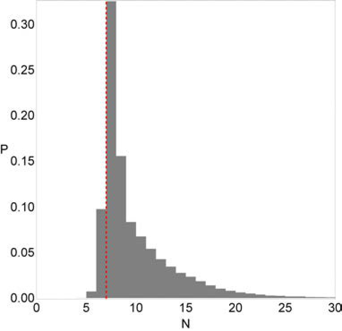 Figure 38