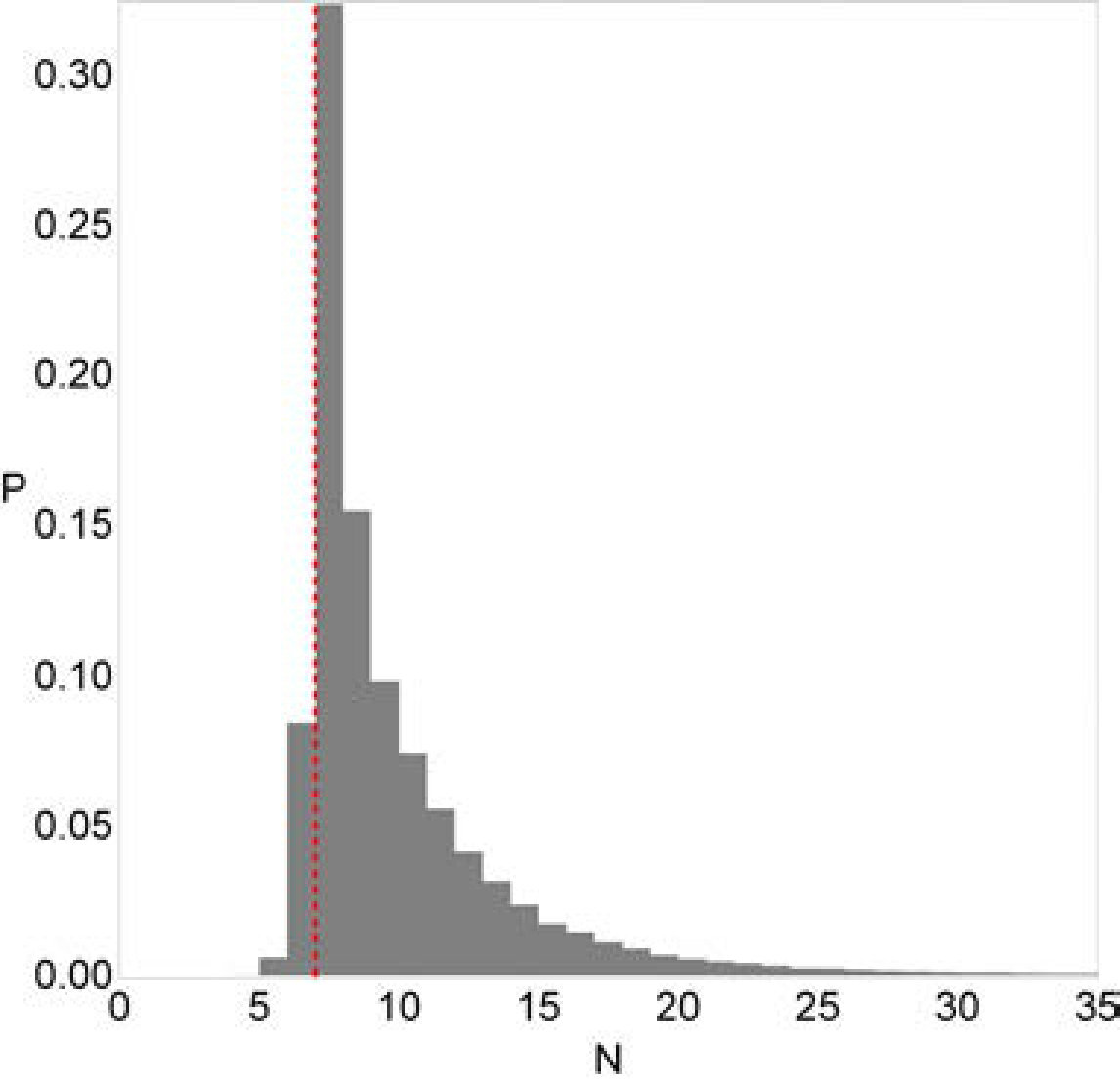 Figure 39