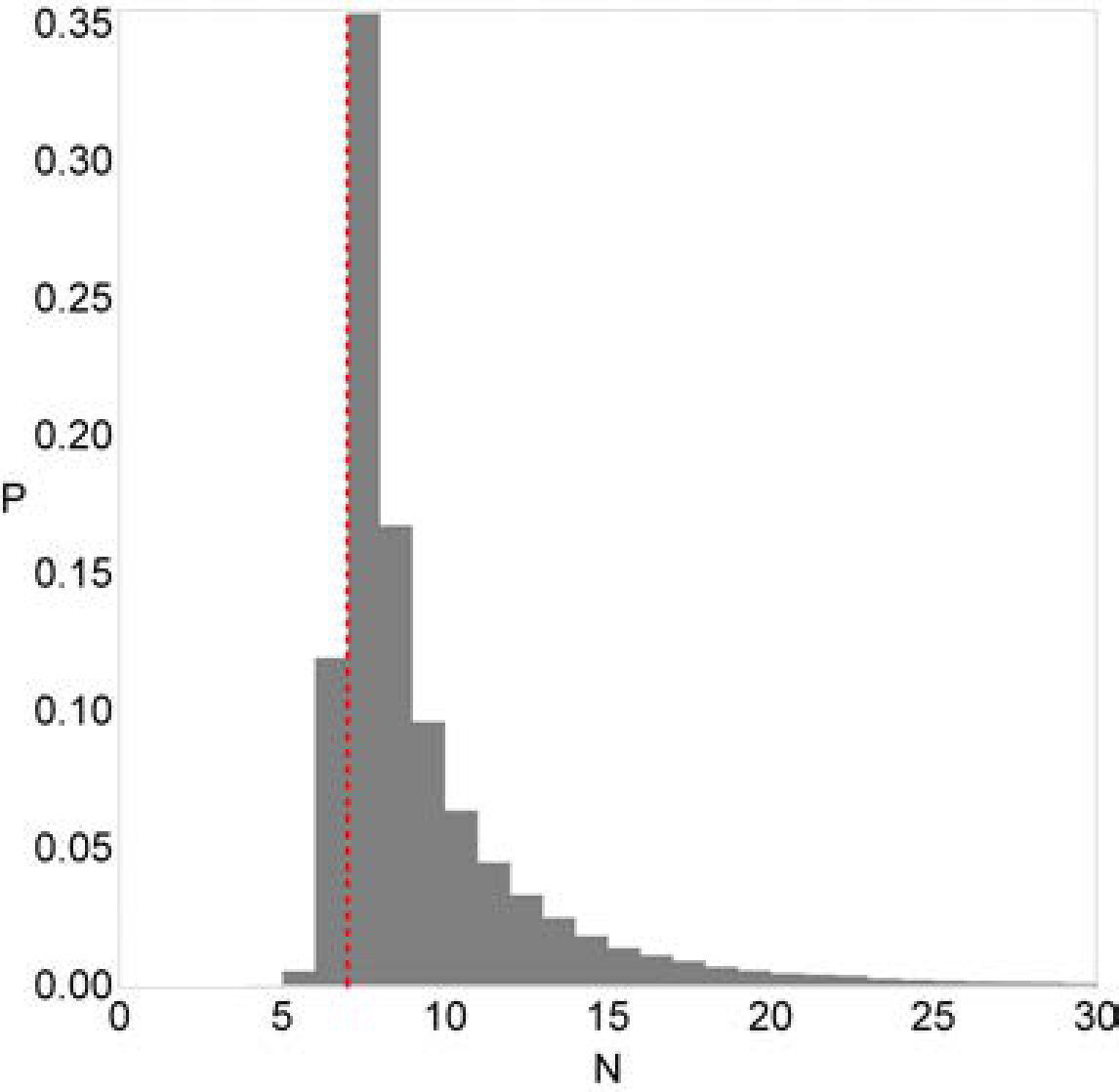 Figure 40
