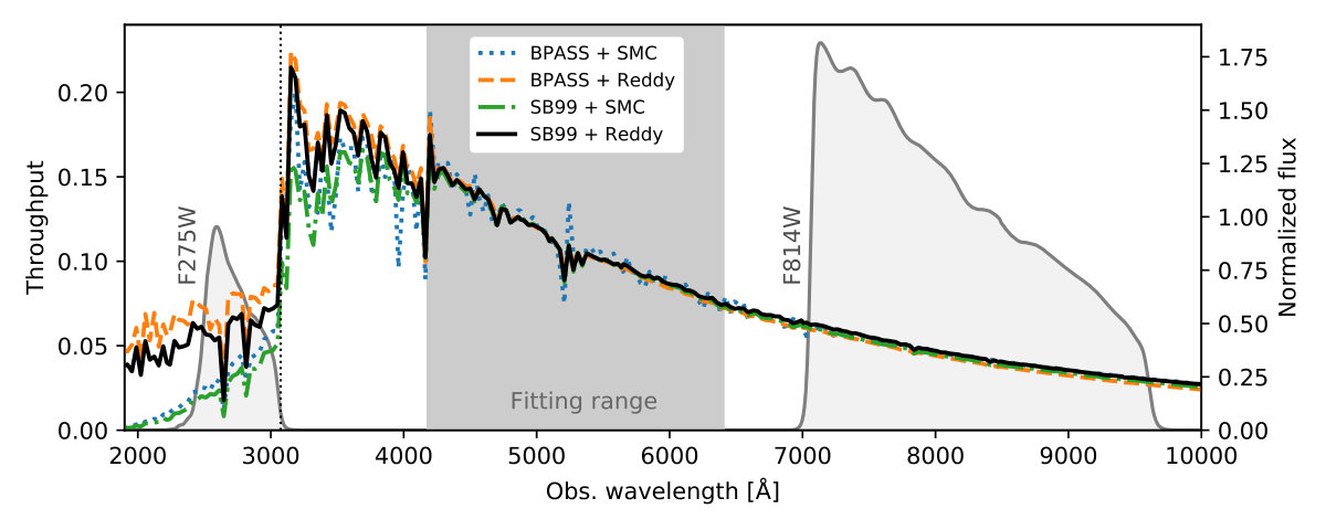 Figure 9