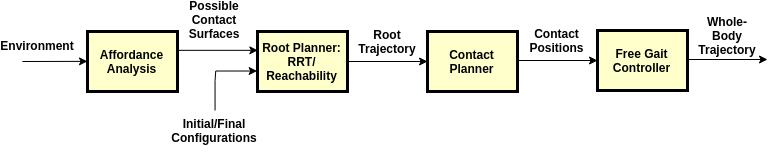 Figure 27