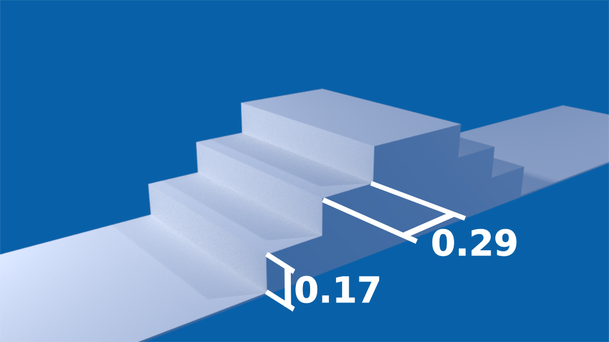 Figure 40