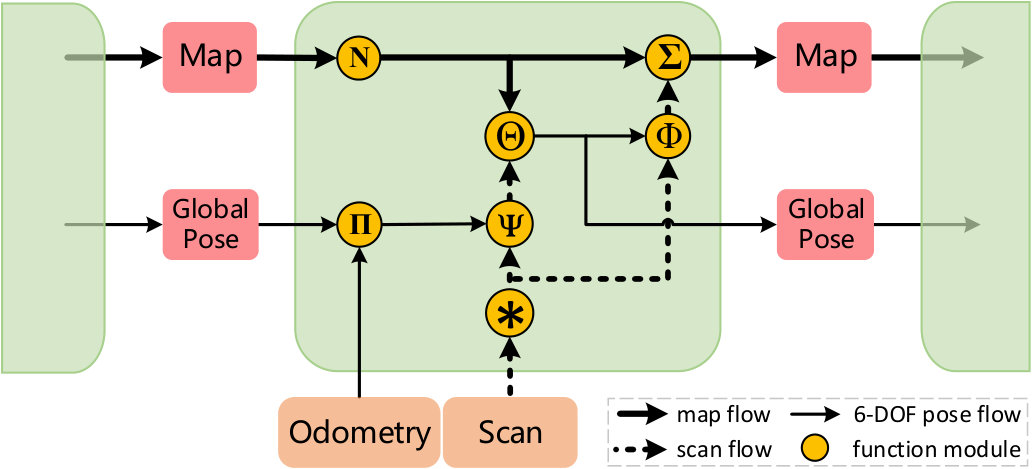 Figure 18