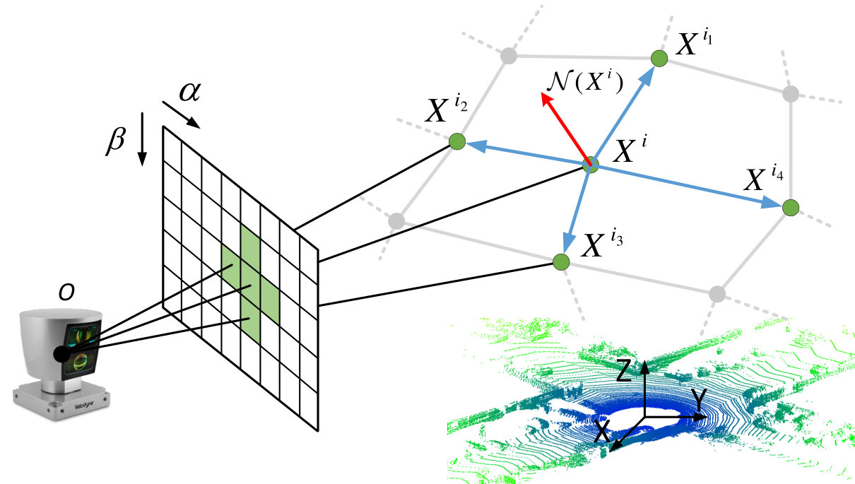 Figure 21