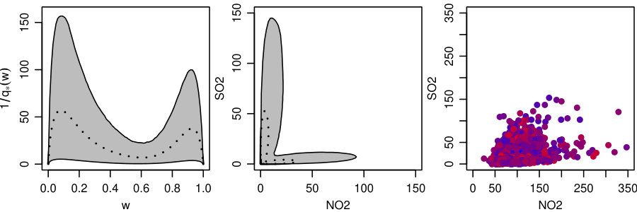 Figure 18