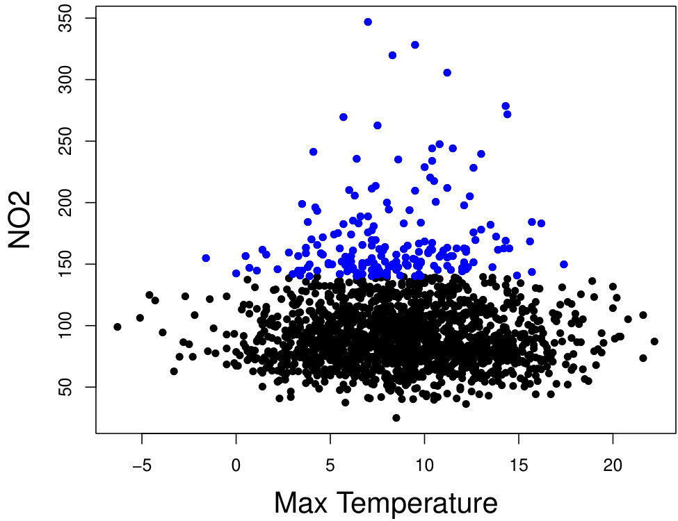 Figure 19